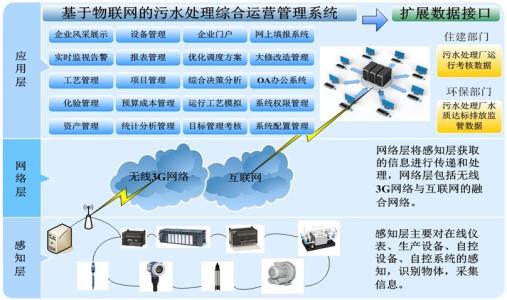 打造智慧水務(wù)要先具備過(guò)硬的工藝基礎(chǔ)